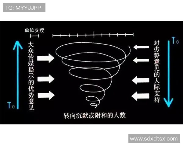 舆论对社会变革的推动作用及其在现代社会中的影响力分析 舆论对社会变革的推动作用及其在现代社会中的影响力分析