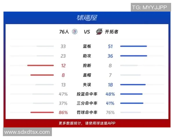 2021年步行者与开拓者对决前瞻分析及比赛结果预测