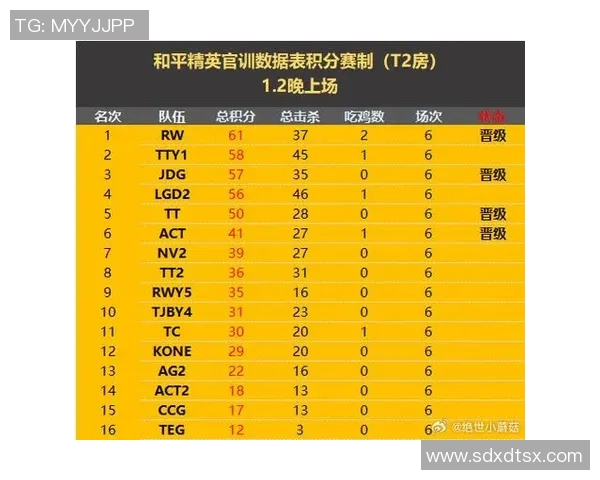 最新和平精英战绩分析V5战队强势领跑TOP10榜单