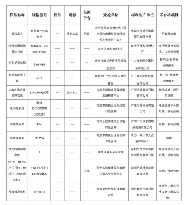 今年会南京市抽查：11批次家装产物不及格！触及、电子防盗锁…